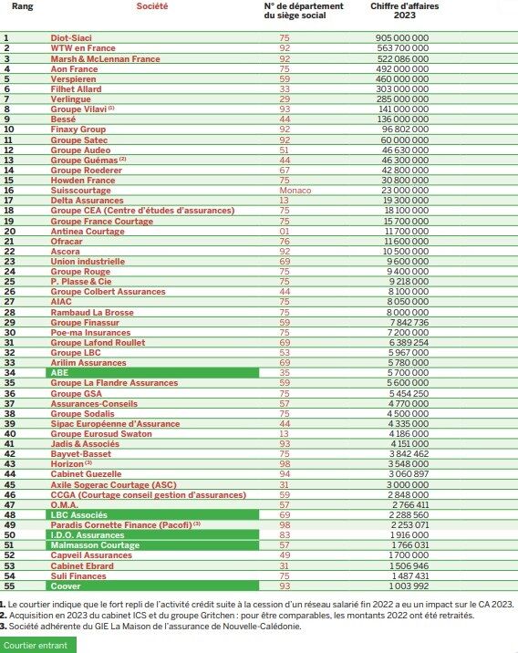 meilleurs courtiers généralistes 2024